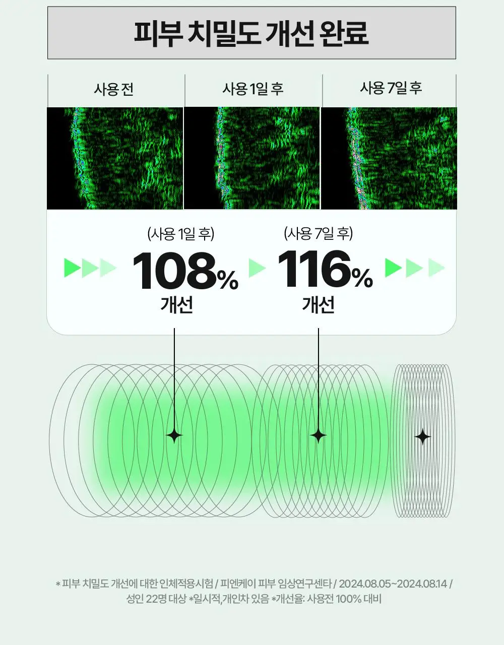 [올영단독] 구달 피그애씨드 펩타이드 스킨부스터샷 에센스 120ml 기획(+31ml+화장솜) 상세페이지 27